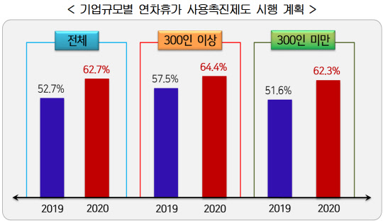 <한국경영자총협회 제공>
